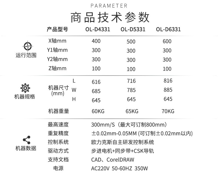 国产精品美女久久久久AV麻豆机商品技术参数