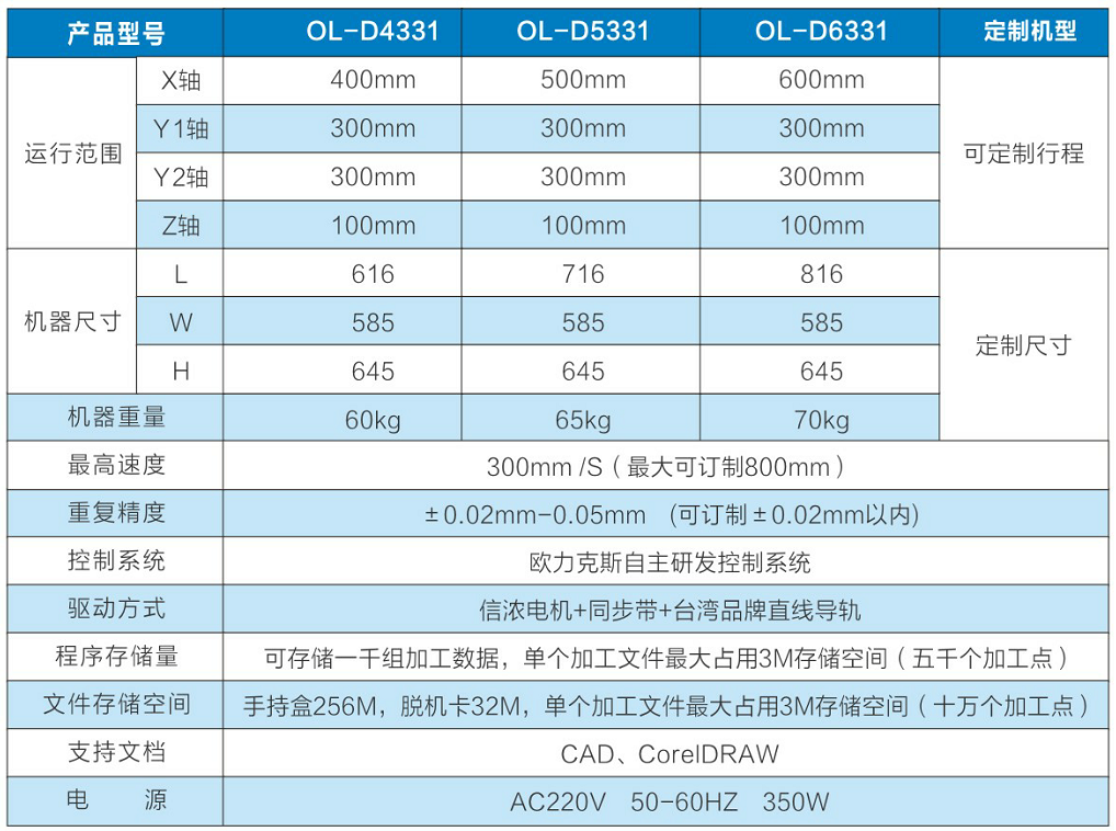 四轴国产精品美女久久久久AV麻豆机设备，深圳国产精品美女久久久久AV麻豆机厂家