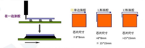 底部填充封装国产精品美女久久久久AV麻豆机