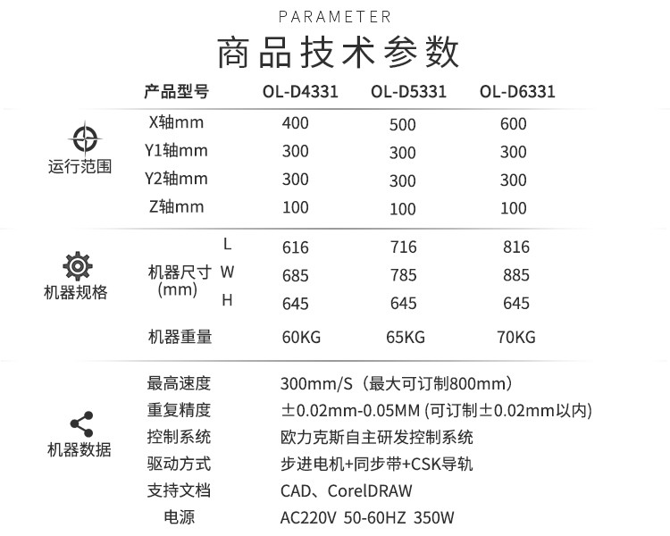 硅胶国产精品美女久久久久AV麻豆机技术参数