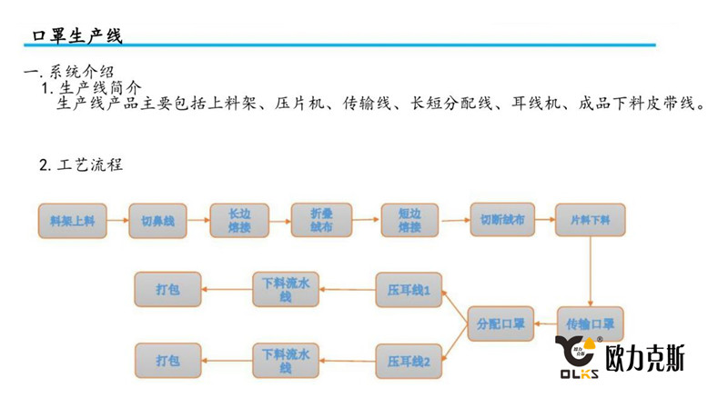 平面口罩二代1拖2机