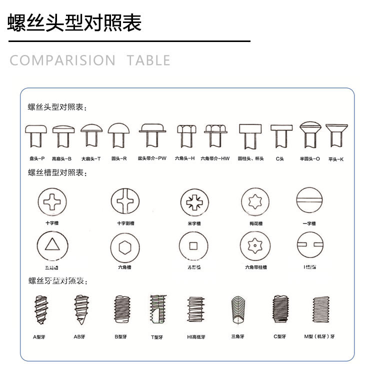 螺丝对照表